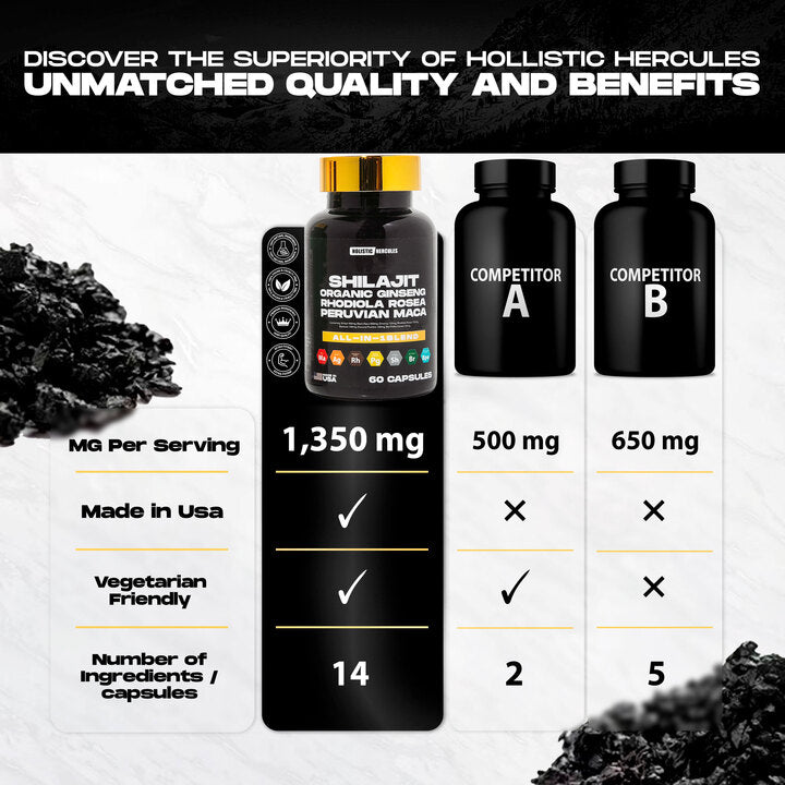 6 In 1 Shilajit Capsules - RockSolid Natural Boost